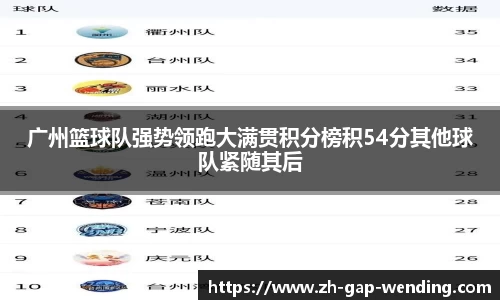 广州篮球队强势领跑大满贯积分榜积54分其他球队紧随其后