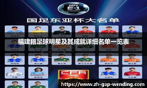 福建籍足球明星及其成就详细名单一览表